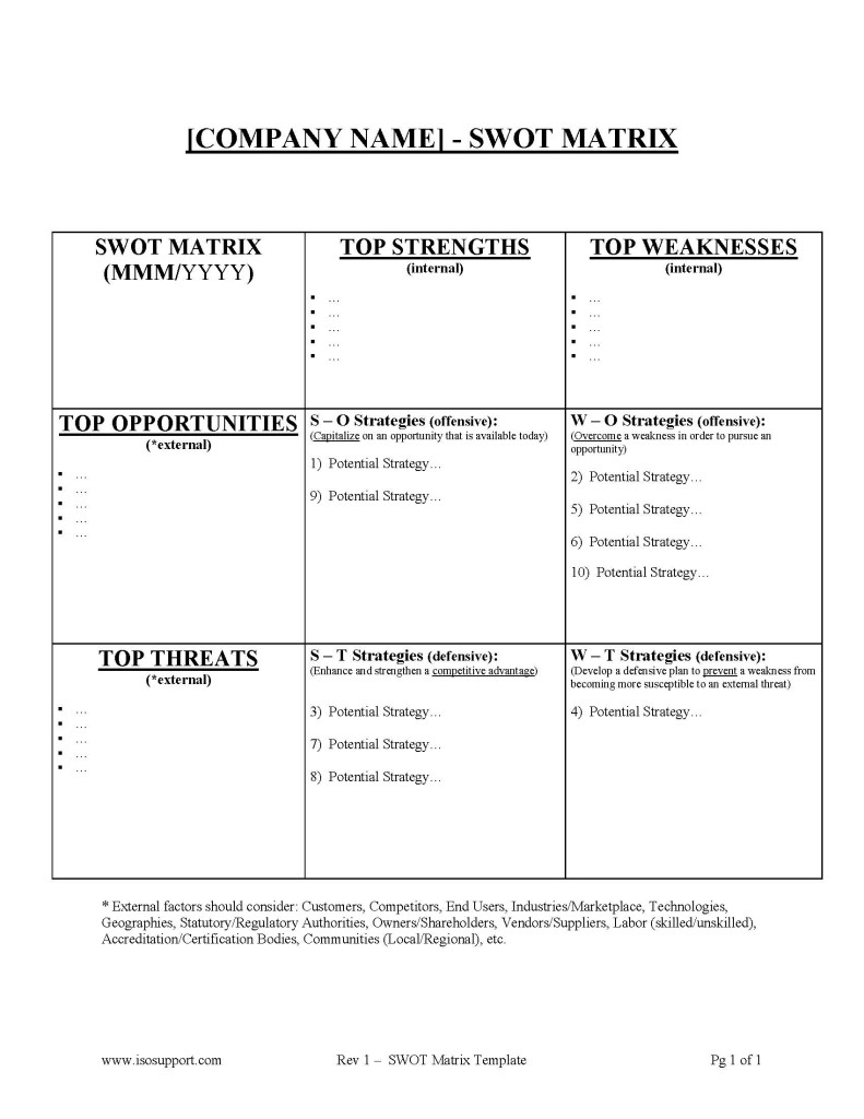 SWOT MATRIX TEMPLATE_rev1